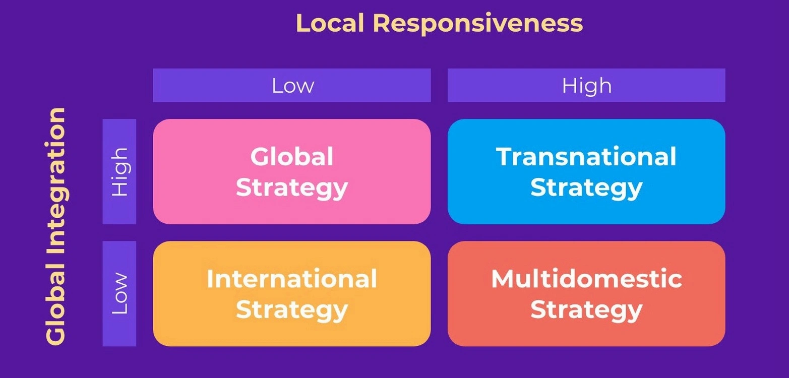 International business strategy professional consultation